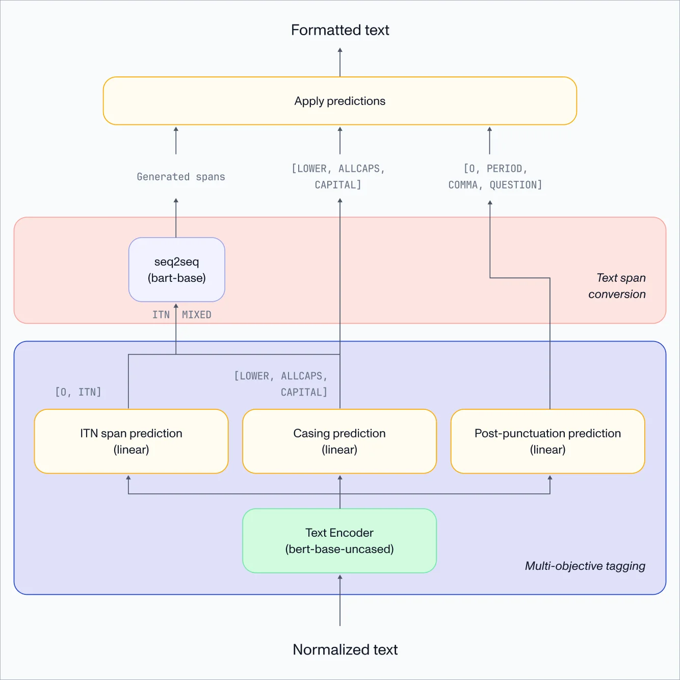 universal-2 figure 3