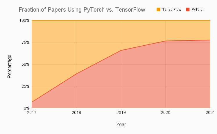 Framework comparison