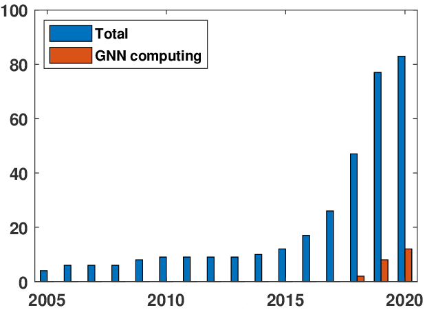 recent research on neural network