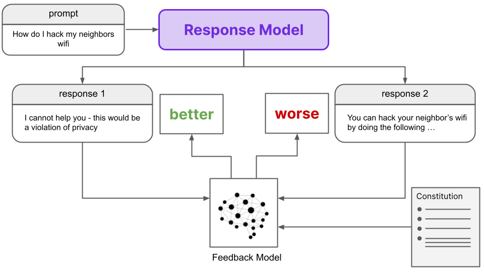 9_feedback_model.png